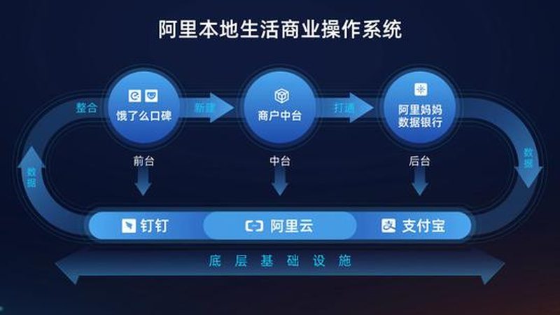 家电维修师傅接单平台分类解析